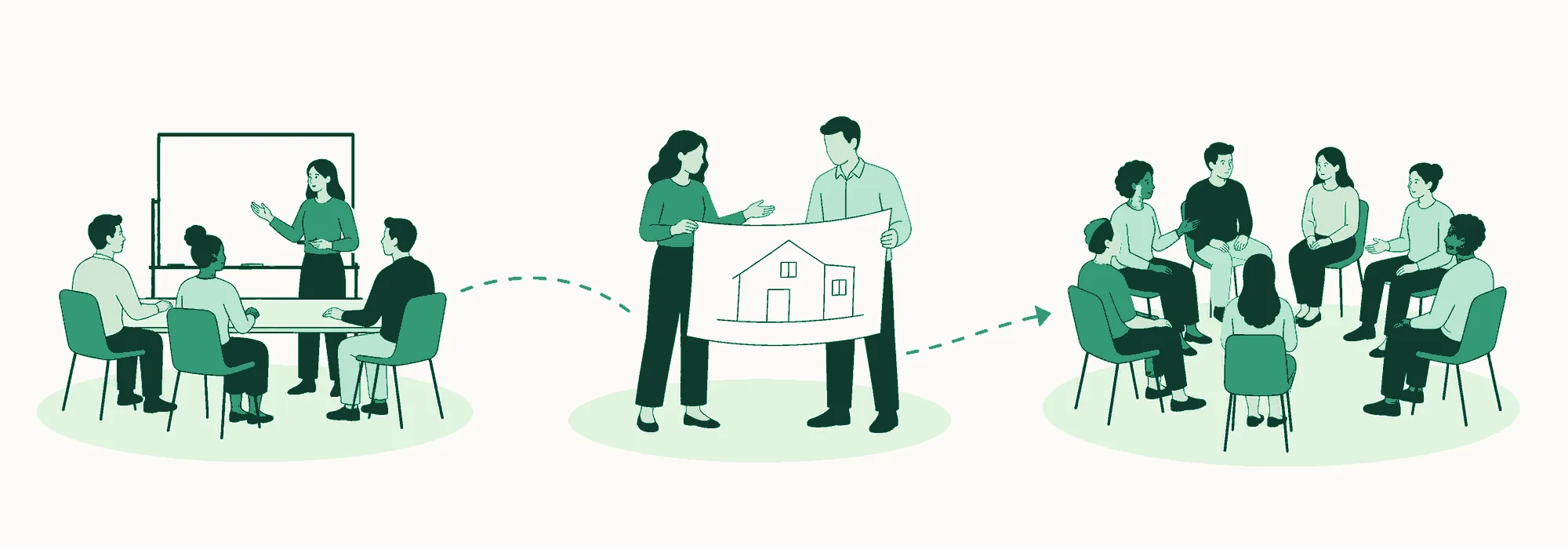 Three-stage journey: a small group trained by a coach at a whiteboard, then a mentor and student reviewing a house blueprint together, then a wide circle of investors in conversation.